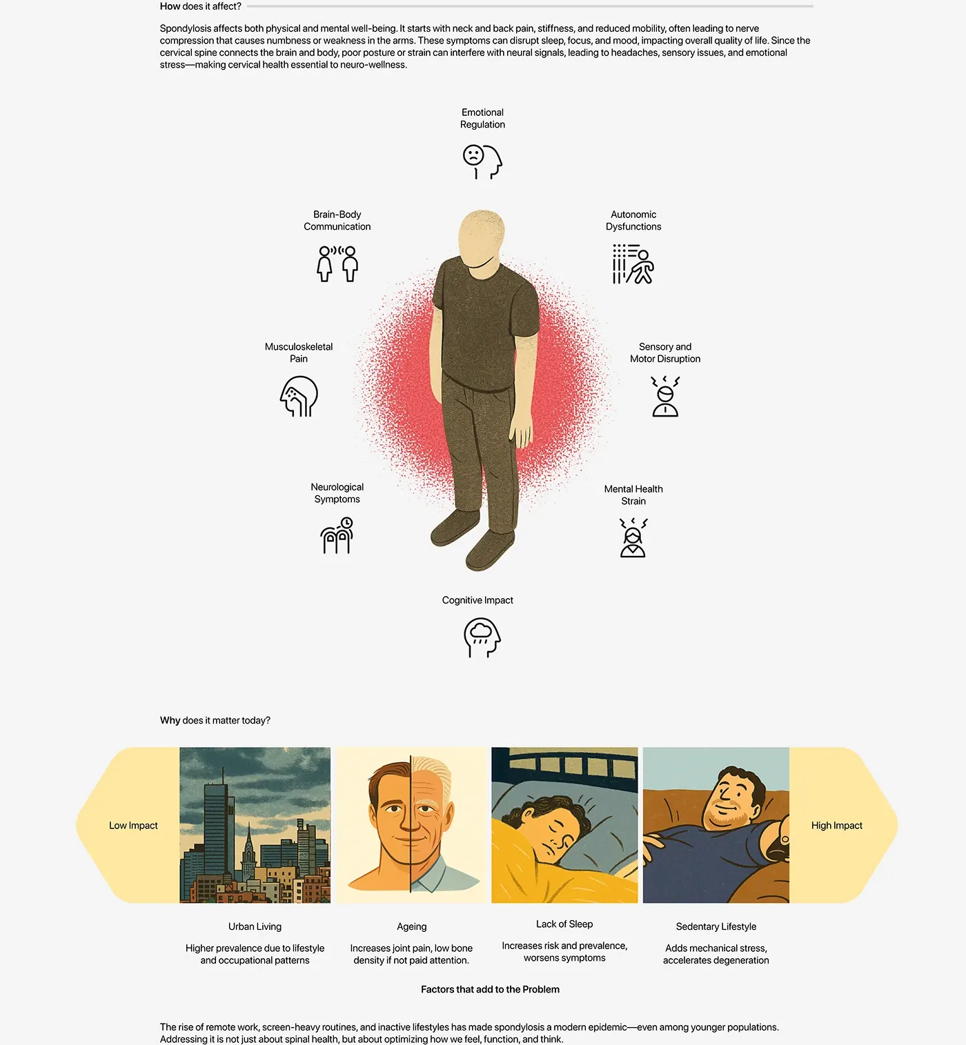 Alivio - Posture Corrector and TENS Device design development board