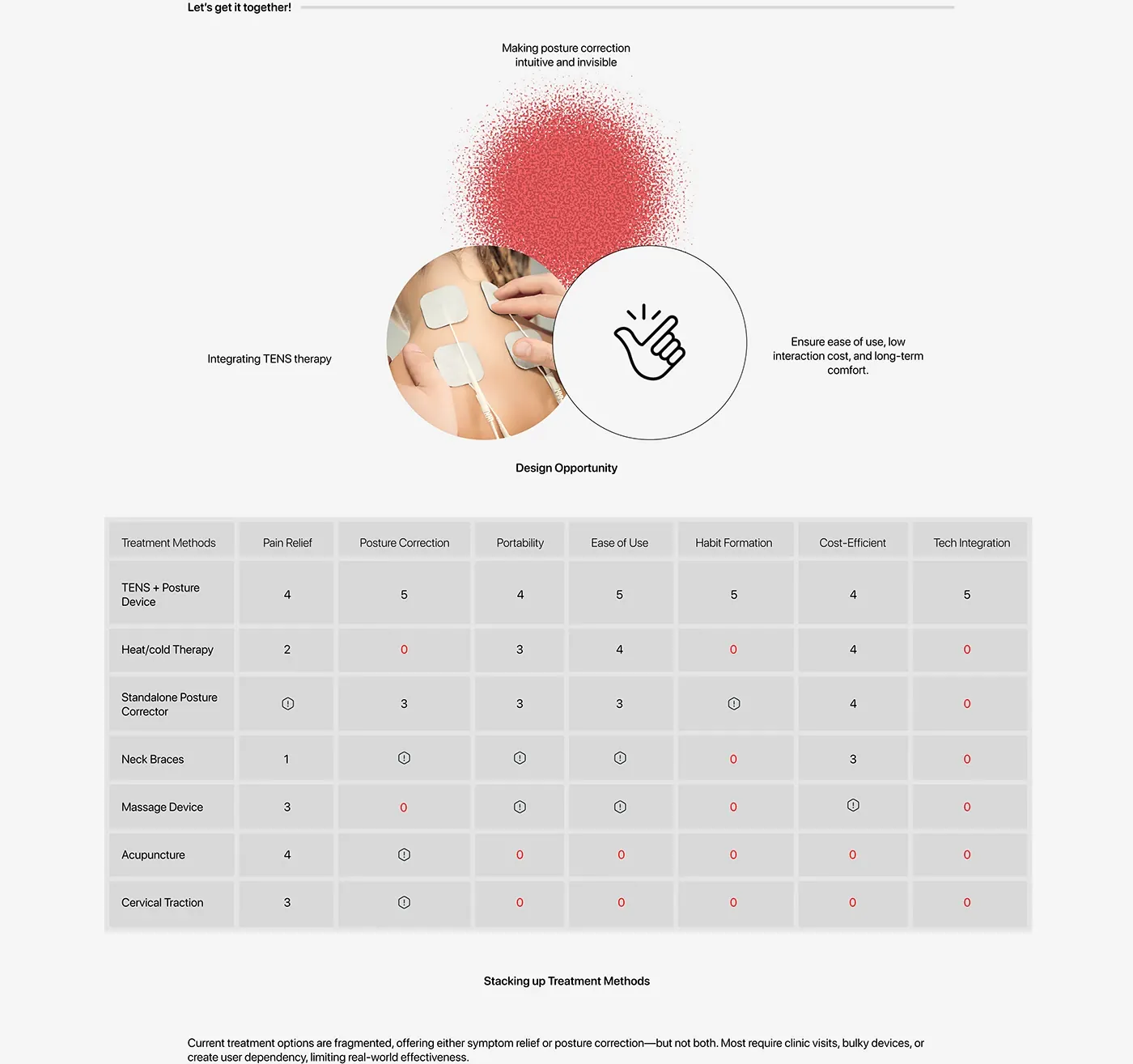 Alivio - Posture Corrector and TENS Device presentation board 4
