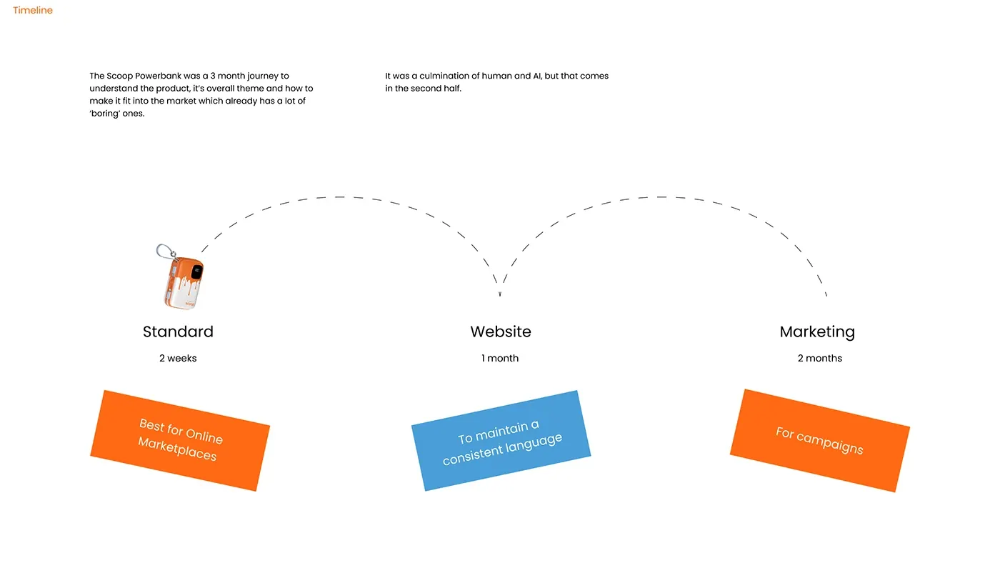 Visual Design for armor process board 1