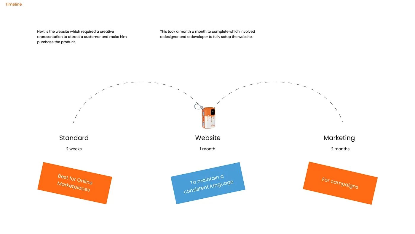 Visual Design for armor presentation board 3
