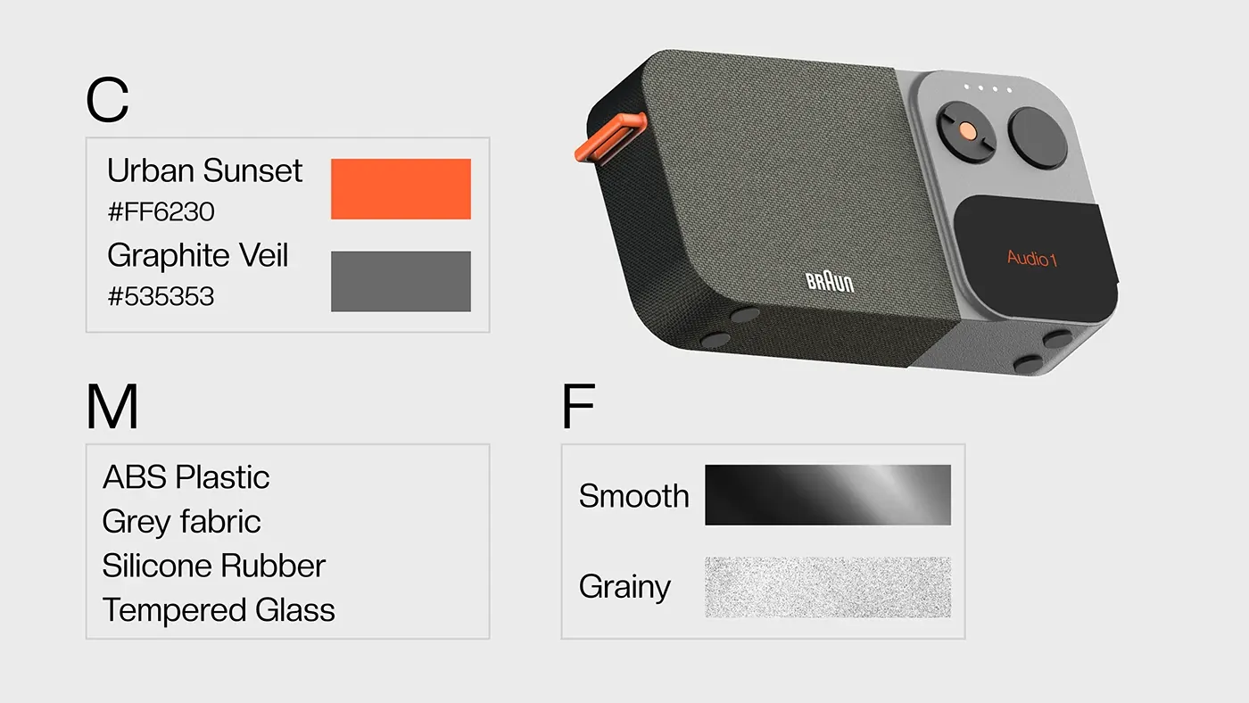 Audio 1 presentation board 3