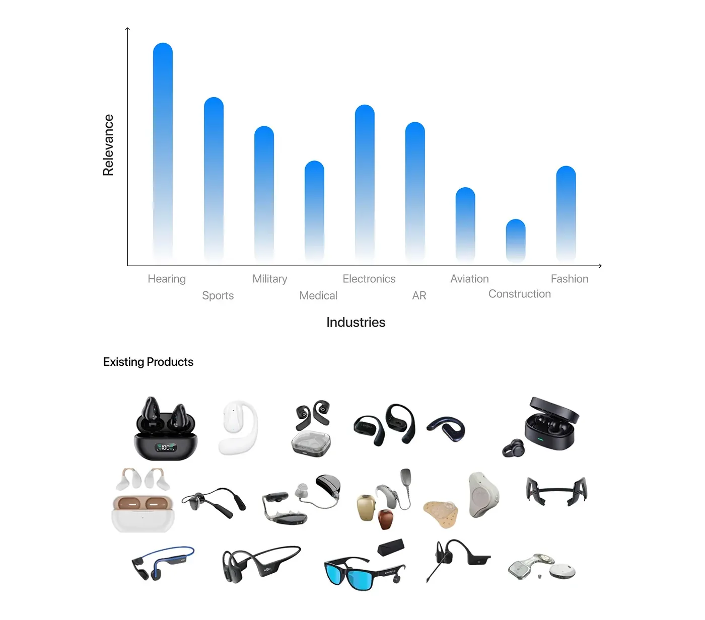 Bedizen - Cranial Audio Headset design development board