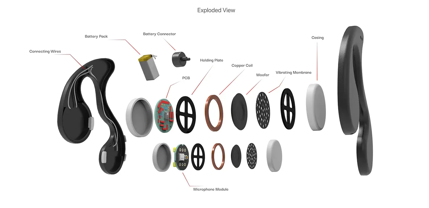 Bedizen - Cranial Audio Headset presentation board 5