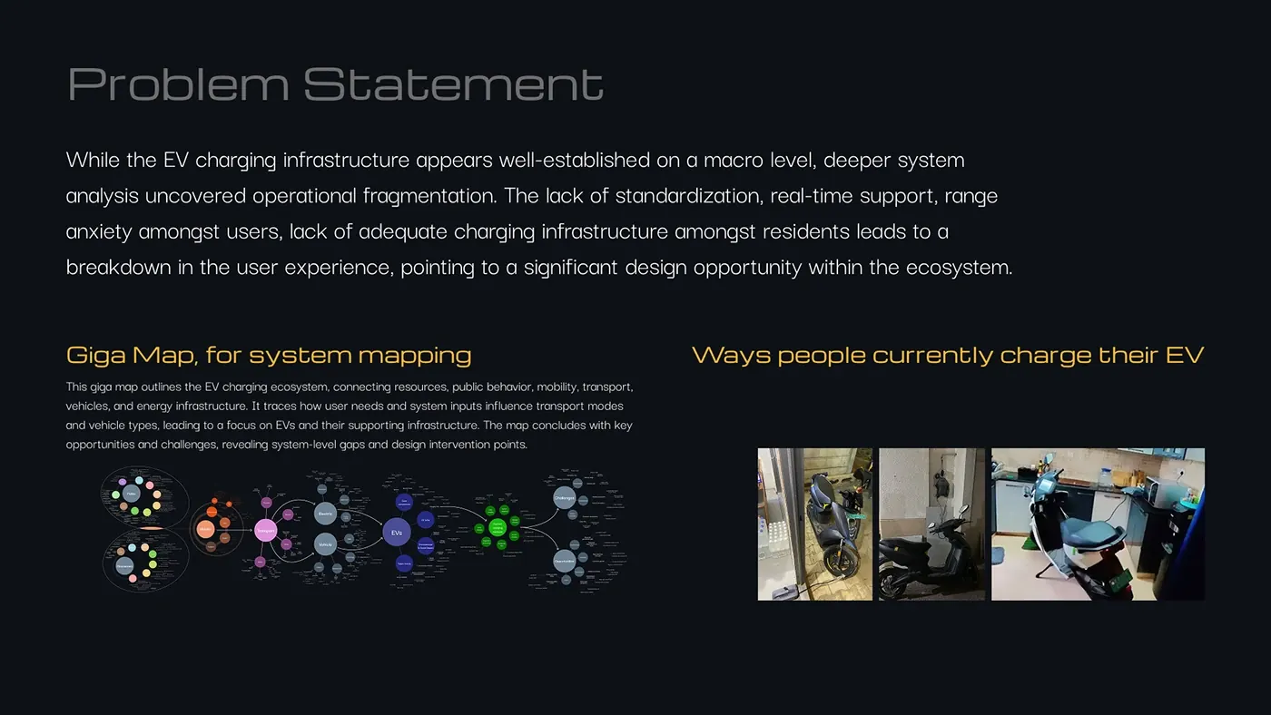 EV Charging ecosystem | System Design process board 1