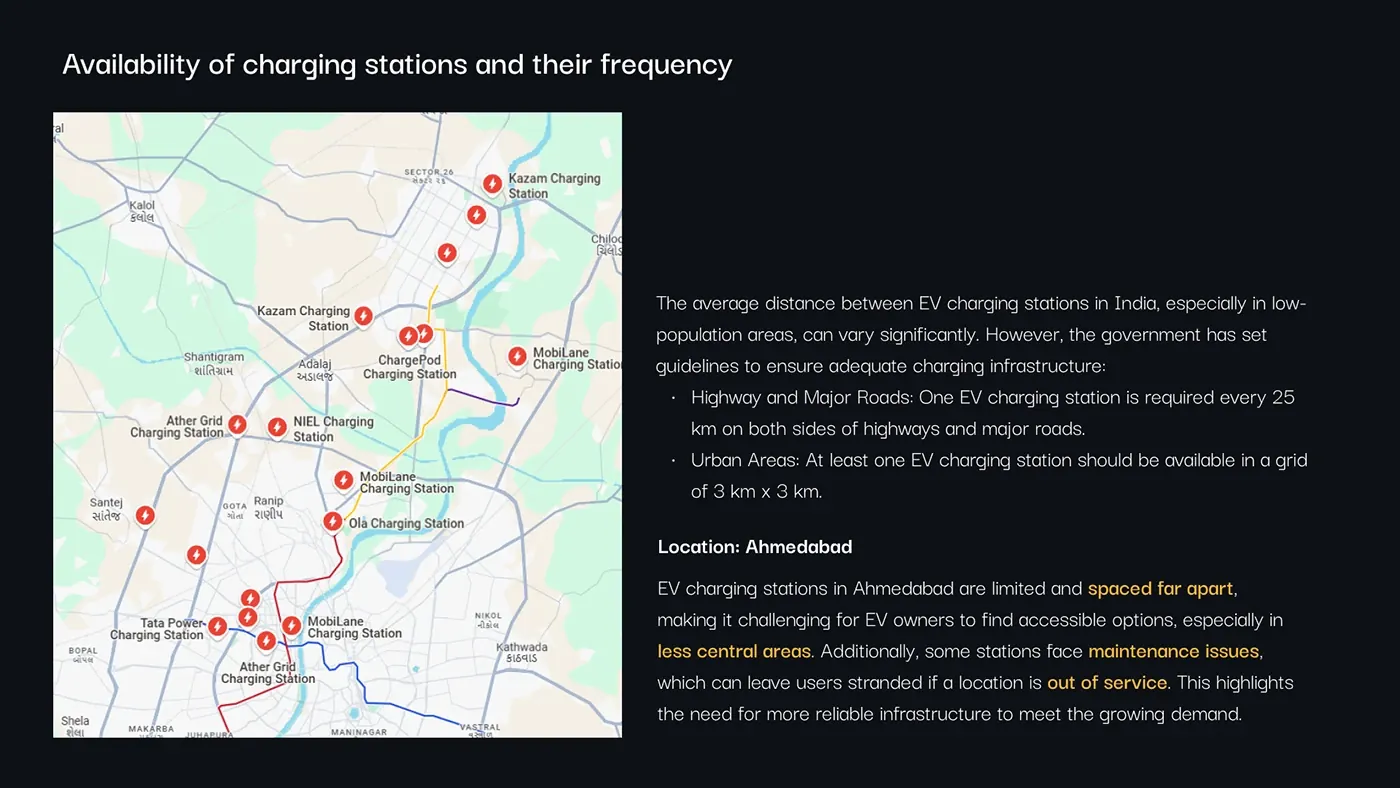 EV Charging ecosystem | System Design process board 2