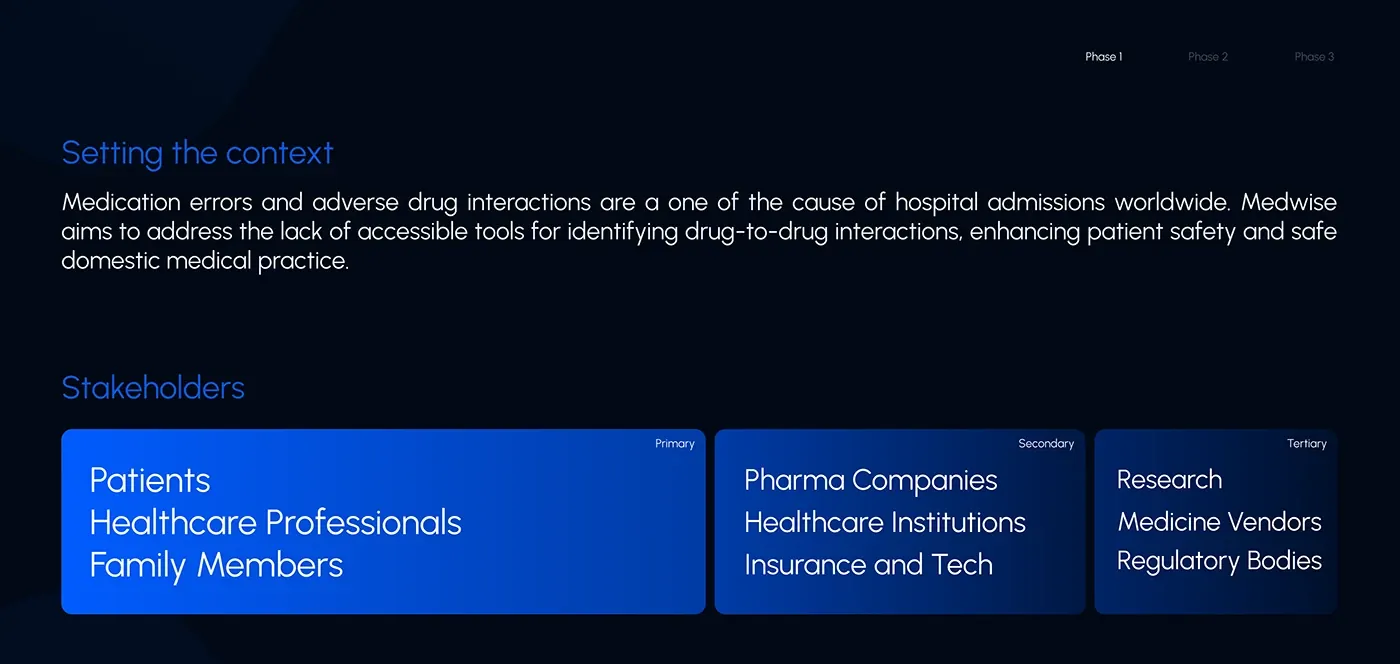Medwise - Drug-Drug Interaction App process board 1