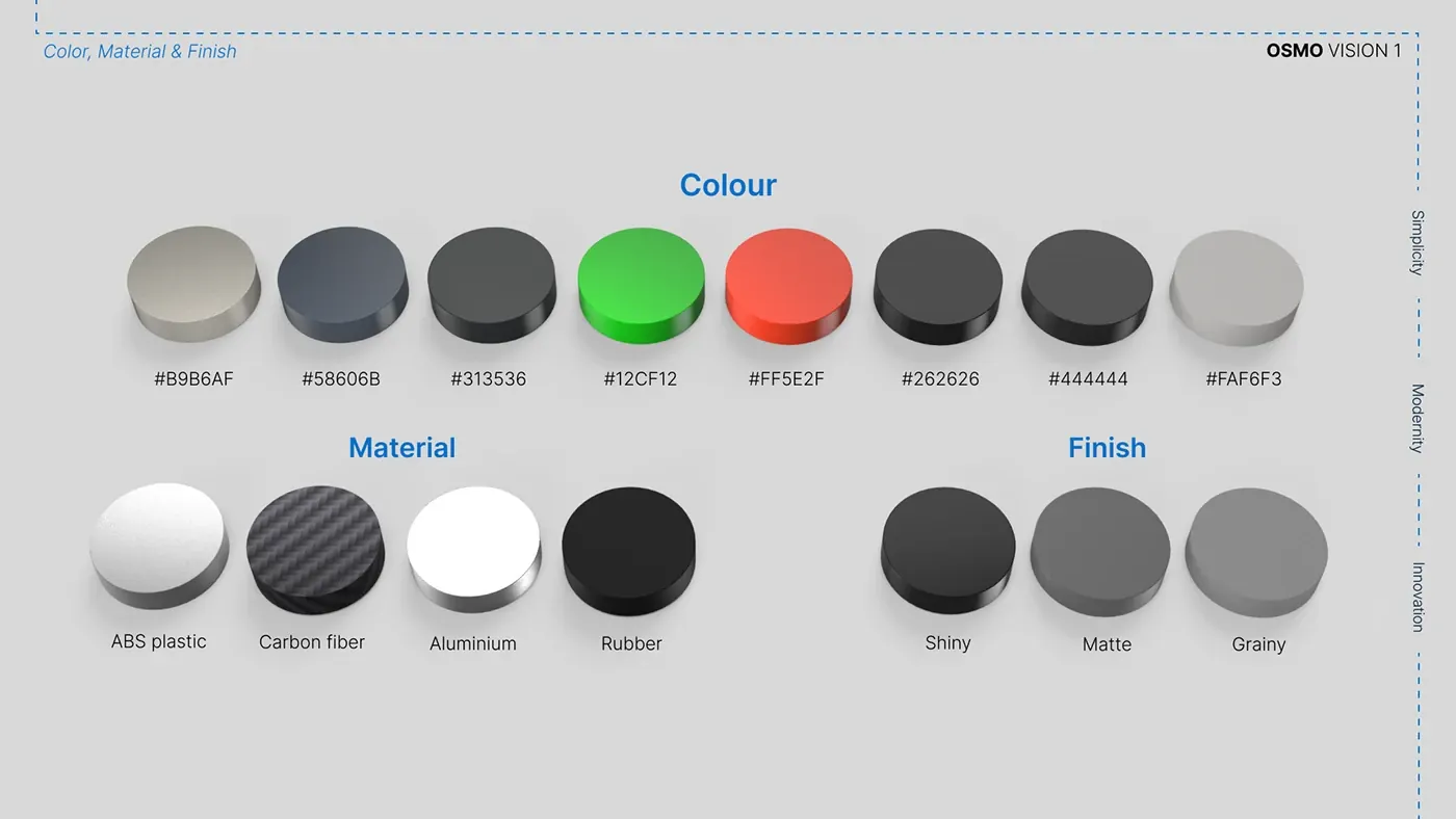OSMO VISION 1 presentation board 4